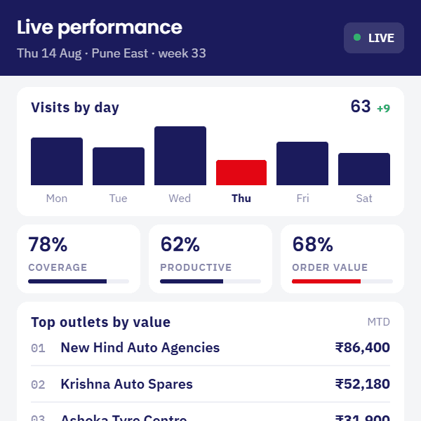Live Tracking