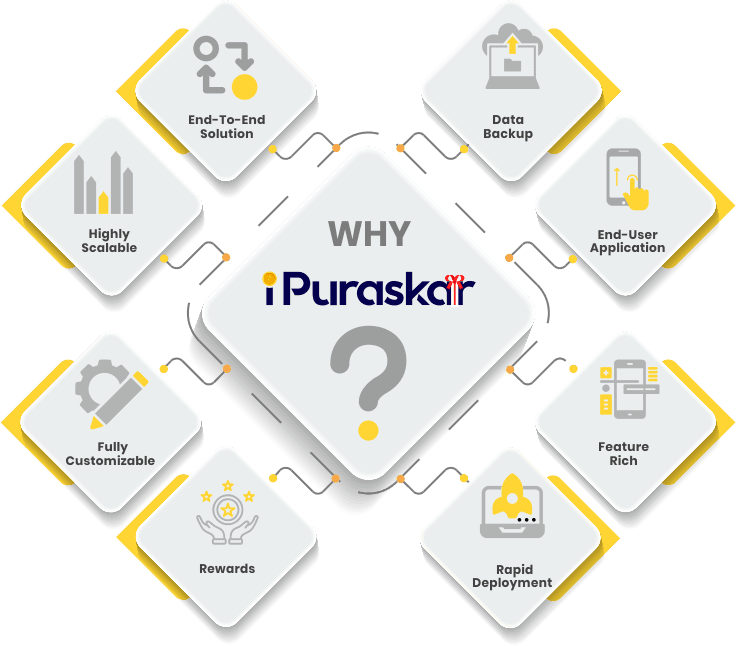 Why iPuraskar