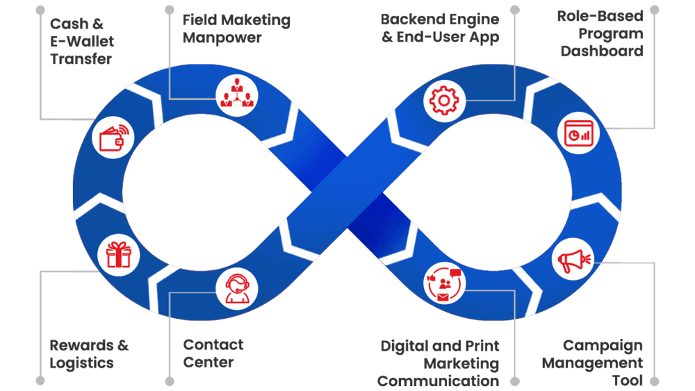 Loyalty Loop